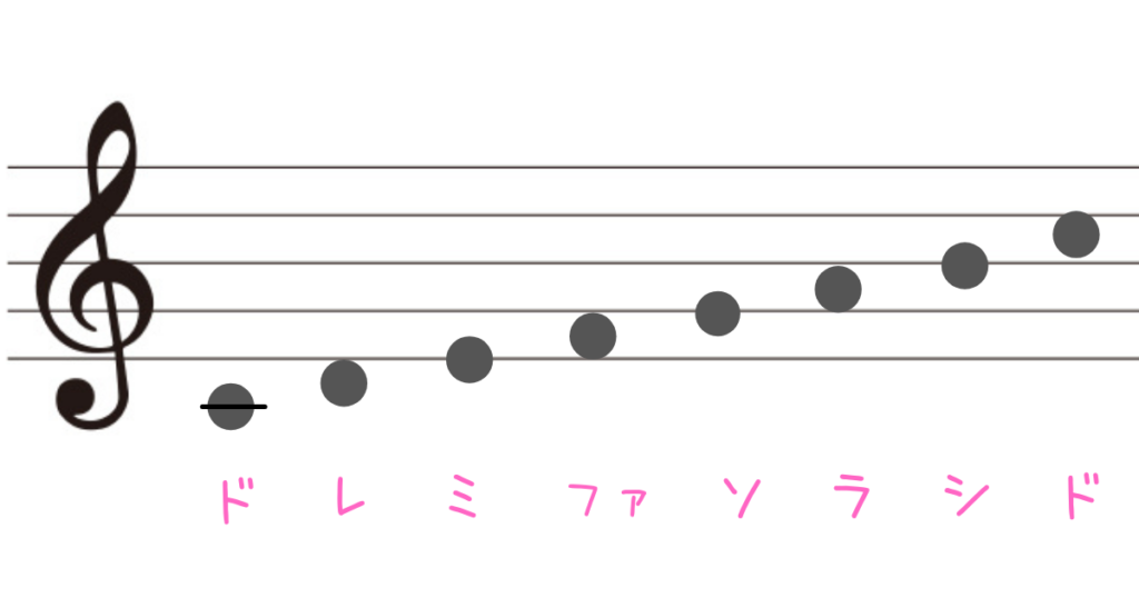 音符の書き方や覚え方 ト音記号とヘ音記号の音符の位置と鍵盤は みっちょりーぬの幅広い音楽